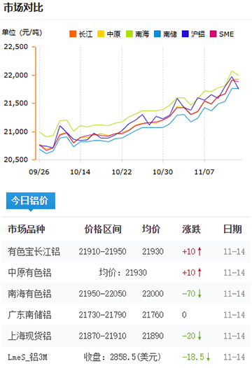 铝锭价格2025-11-14a.jpg