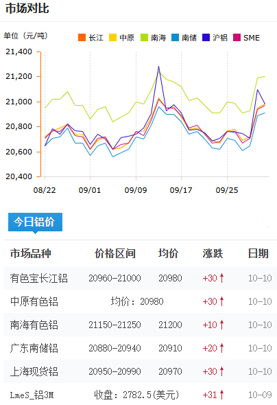 未标题-铝锭价格今日铝价2025-09-26.jpg