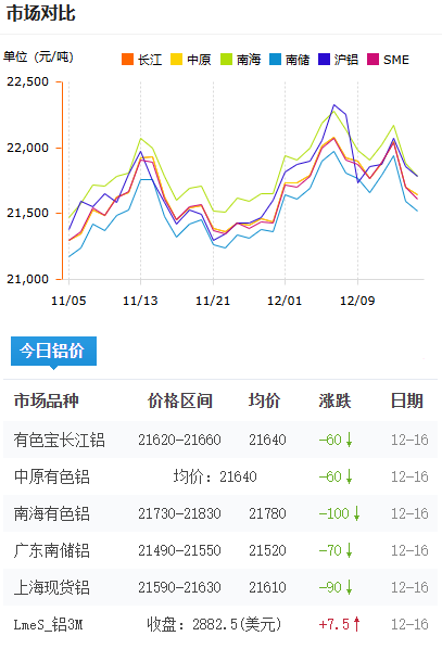 铝锭价格2025-12-16.png