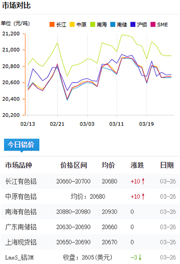 铝锭价格2025-3-26.jpg