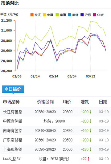 铝锭价格2025-3-20.jpg