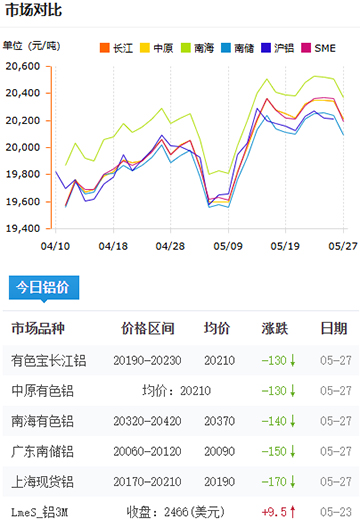 铝锭价格2025-05-27.jpg