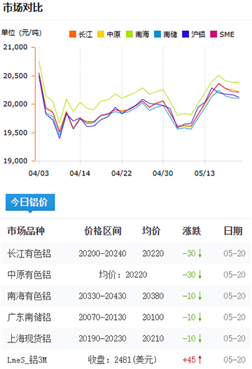 铝锭价格2025-05-20.jpg