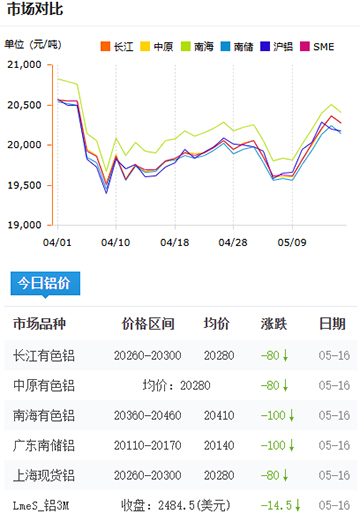 铝锭价格2025-05-16.jpg