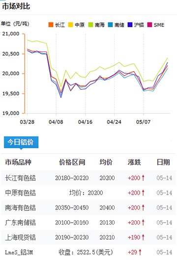 铝锭价格2025-05-14.jpg