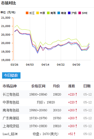 铝锭价格2025-05-12.jpg