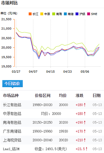 铝锭价格2025-05-13a.jpg