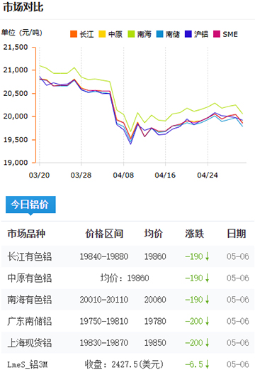 铝锭价格2025-05-06.jpg