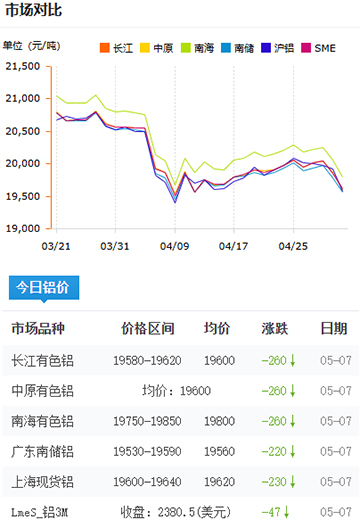 铝锭价格2025-05-07.jpg