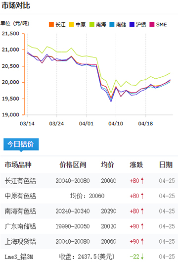 铝锭价格2025-4-25.jpg