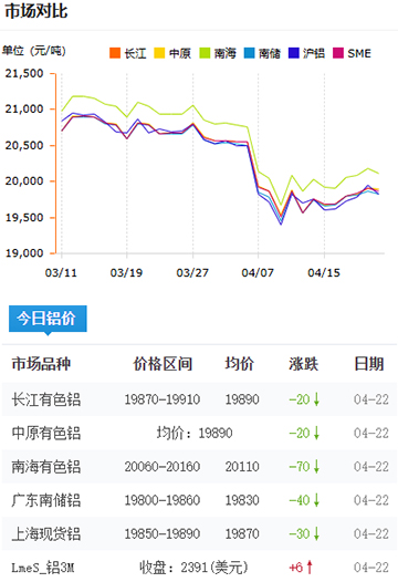 铝锭价格2025-4-22.jpg