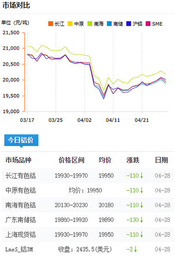 铝锭价格2025-4-28.jpg