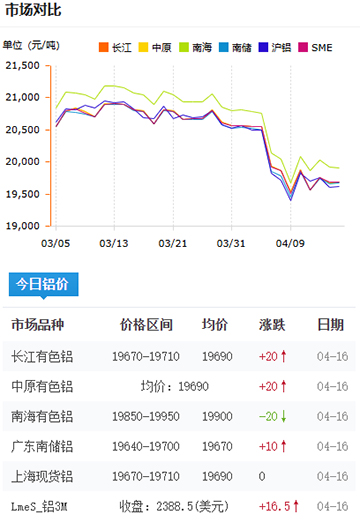 铝锭价格2025-4-16.jpg