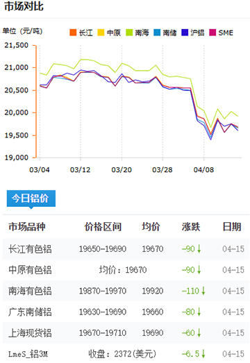 铝锭价格2025-4-15.jpg