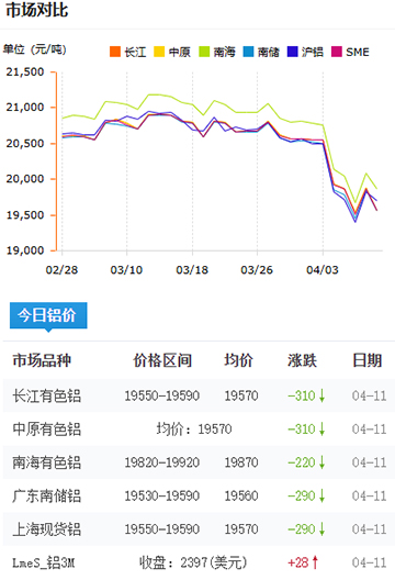 铝锭价格2025-4-11.jpg