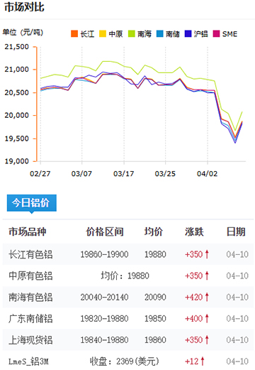 铝锭价格2025-4-10.jpg
