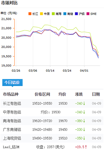 铝锭价格2025-4-9.jpg