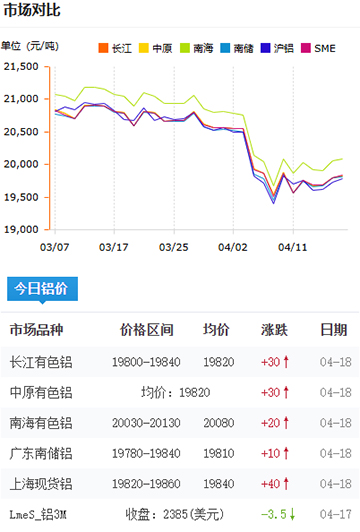 铝锭价格2025-4-18.jpg