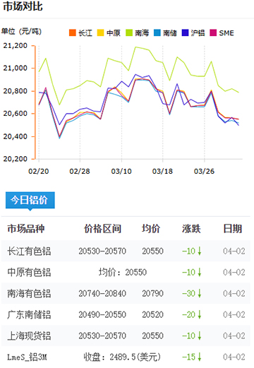 铝锭价格2025-4-2.jpg