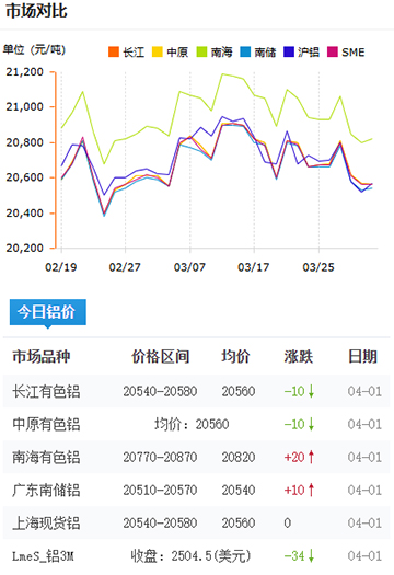 铝锭价格2025-4-2.jpg