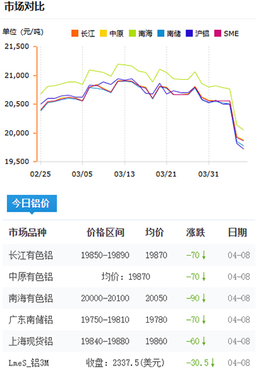 铝锭价格2025-4-8.jpg