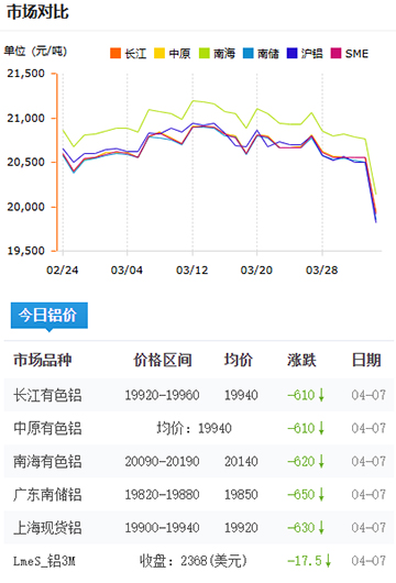 铝锭价格2025-4-7.jpg
