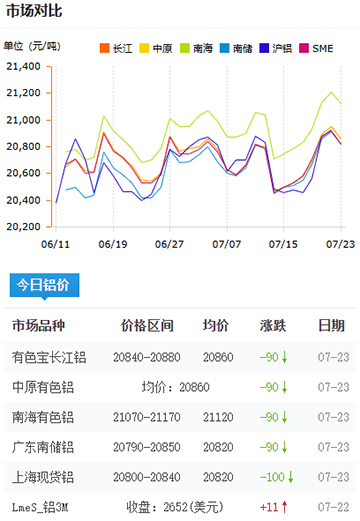铝锭价格2025-07-23.jpg