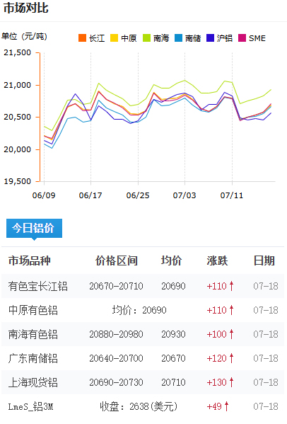 铝锭价格2025-07-18.jpg