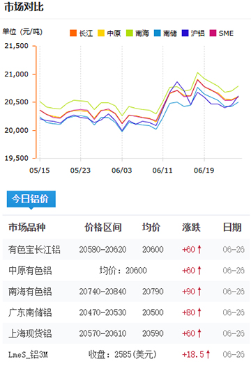 铝锭价格2025-06-26.jpg