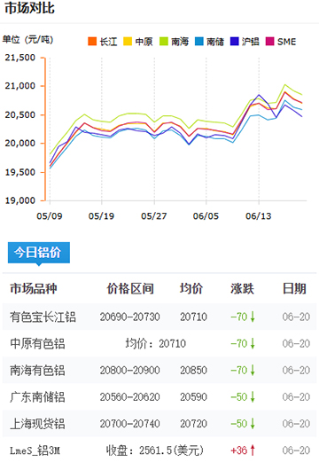 铝锭价格2025-06-20.jpg