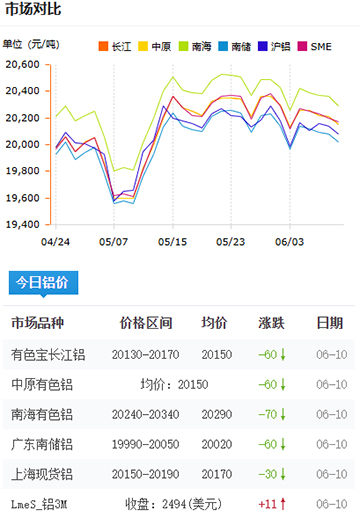 铝锭价格2025-06-10.jpg