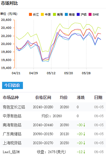 铝锭价格2025-06-5.jpg