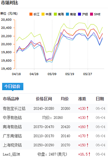 铝锭价格2025-06-4.jpg