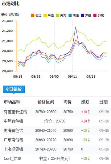 铝锭价格2025-09-28.jpg