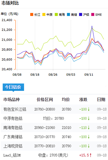 铝锭价格2025-09-18.jpg