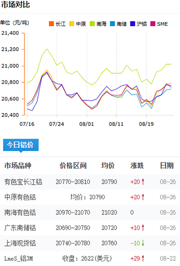 铝锭价格2025-08-26.jpg