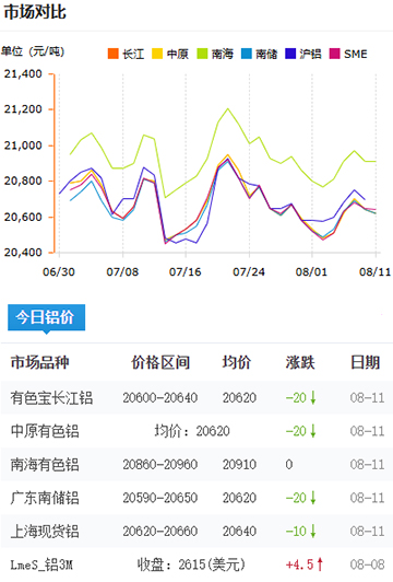 铝锭价格2025-08-11.jpg
