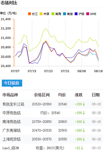 铝锭价格2025-08-18.jpg