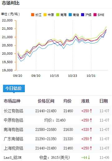 铝锭价格今日铝价2024-11-07.jpg
